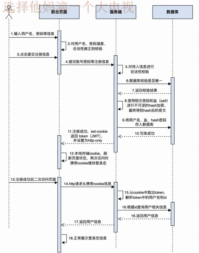 全面解析凯发娱乐登录入口注册流程